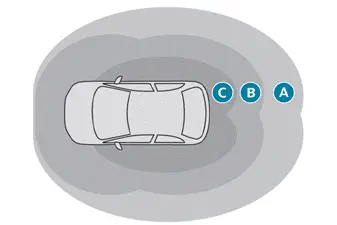 Peugeot 308 > Acceso y arranque sin llave por proximidad