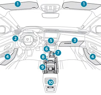 Peugeot 308 > Acondicionamiento de la parte delantera