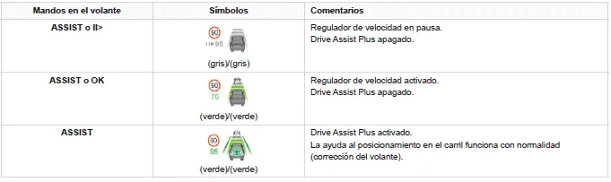 Peugeot 308 > Situaciones de conducción y alertas relacionadas