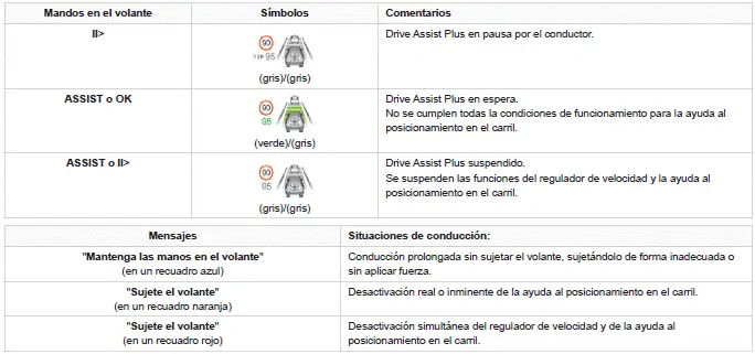 Peugeot 308 > Situaciones de conducción y alertas relacionadas