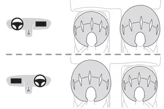 Peugeot 308 > Airbags frontale