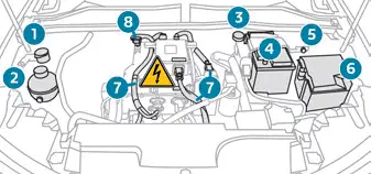 Peugeot 308 > Motor eléctrico