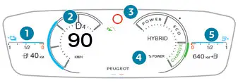 Peugeot 308 > Cuadro de instrumentos digital