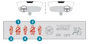 Peugeot 308 > Alertas de cinturón de seguridad no abrochado/desabrochado