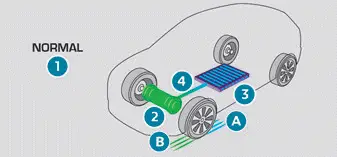 Peugeot 308 > Para versiones eléctricas