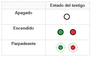 Peugeot 308 > Etiqueta de la unidad de control: estado