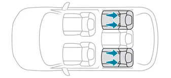 Peugeot 308 > Fijaciones "ISOFIX"