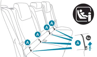 Peugeot 308 > Fijaciones "ISOFIX"