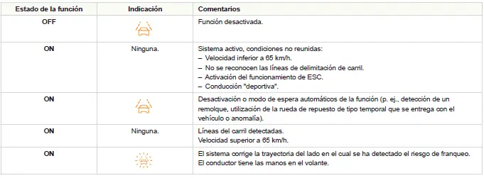 Peugeot 308 > Situaciones de conducción y alertas relacionadas