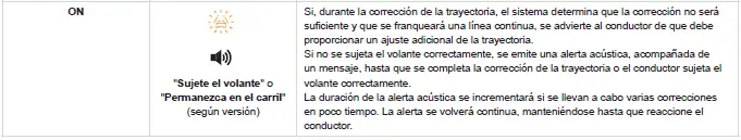 Peugeot 308 > Situaciones de conducción y alertas relacionadas