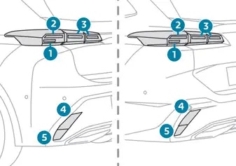 Peugeot 308 > Luces traseras