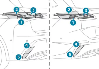 Peugeot 308 > Luces traseras