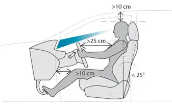 Peugeot 308 > Lado del conductor