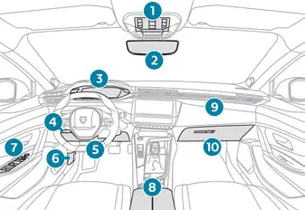 Peugeot 308 > Instrumentos y mandos