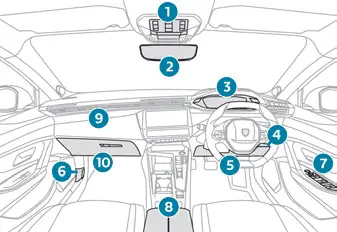 Peugeot 308 > Instrumentos y mandos