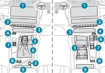 Peugeot 308 > Consola central