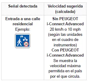 Peugeot 308 > Reconocimiento de señales de tráfico