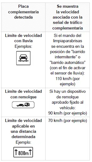 Peugeot 308 > Reconocimiento de señales de tráfico