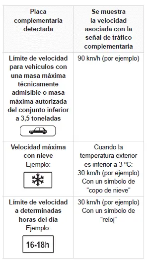 Peugeot 308 > Reconocimiento de señales de tráfico