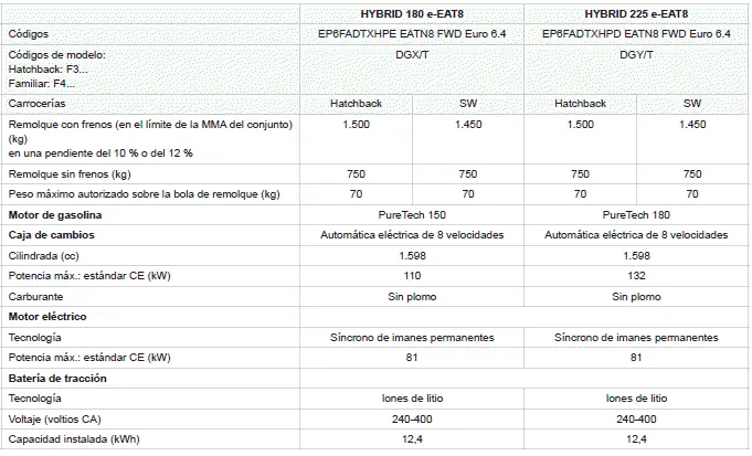 Peugeot 308 > Motores y cargas remolcables - Híbrido enchufable