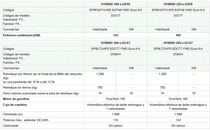 Peugeot 308 > Motores y cargas remolcables - Híbrido enchufable