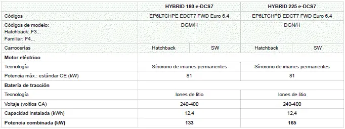 Peugeot 308 > Motores y cargas remolcables - Híbrido enchufable