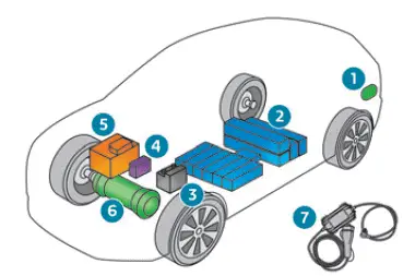 Peugeot 308 > Sistema de propulsión eléctrico