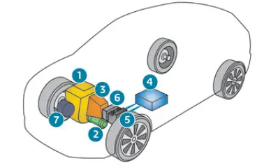 Peugeot 308 > Sistema híbrido